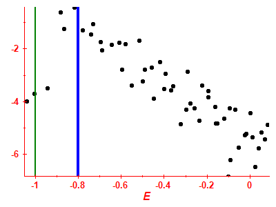 Strength function log
